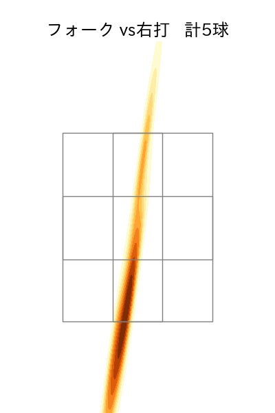 椋木 蓮 配球ヒートマップ(2025年10月)