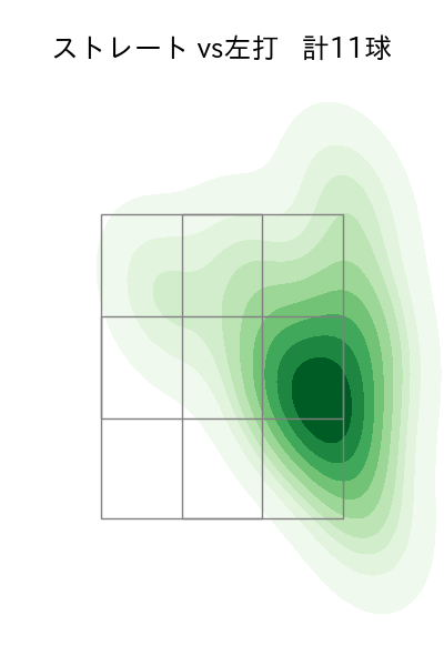 曽谷 龍平 配球ヒートマップ(2025年10月)