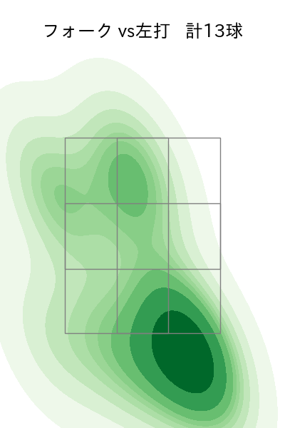 曽谷 龍平 配球ヒートマップ(2025年10月)