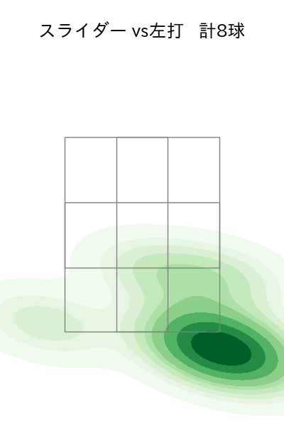 曽谷 龍平 配球ヒートマップ(2025年10月)