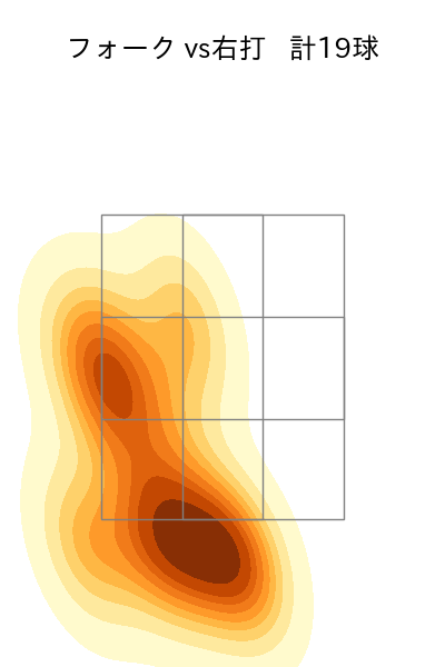 曽谷 龍平 配球ヒートマップ(2025年10月)