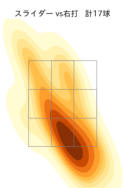 曽谷 龍平 配球ヒートマップ(2025年10月)
