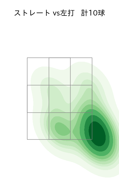 宮城 大弥 配球ヒートマップ(2025年10月)
