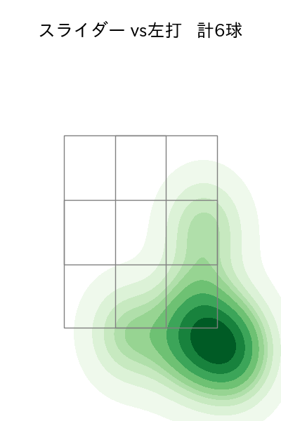 宮城 大弥 配球ヒートマップ(2025年10月)