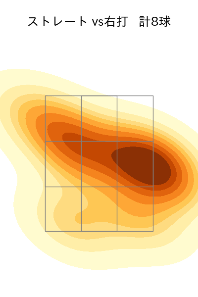 宮城 大弥 配球ヒートマップ(2025年10月)