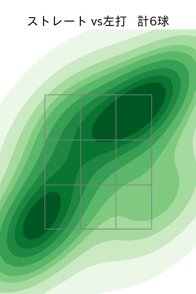 山岡 泰輔 配球ヒートマップ(2025年10月)
