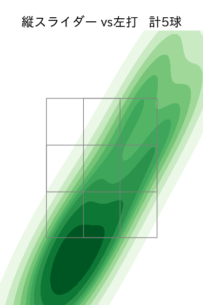 山岡 泰輔 配球ヒートマップ(2025年10月)