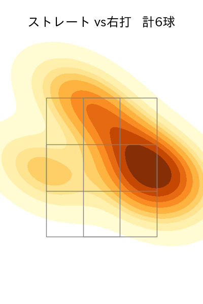 山岡 泰輔 配球ヒートマップ(2025年10月)