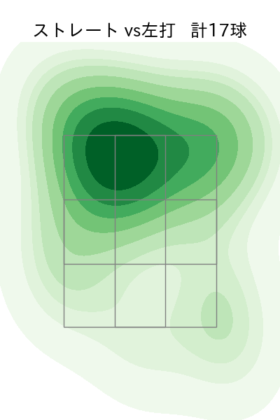 山﨑 颯一郎 配球ヒートマップ(2025年10月)