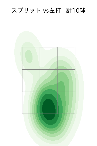 山﨑 颯一郎 配球ヒートマップ(2025年10月)