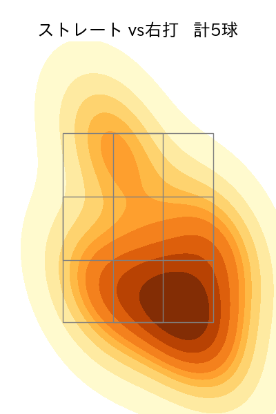 山﨑 颯一郎 配球ヒートマップ(2025年10月)