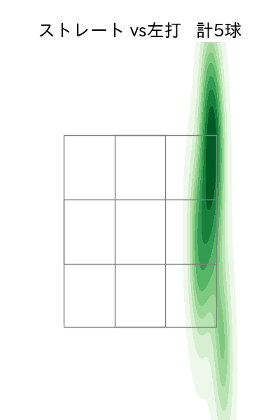 山口 廉王 配球ヒートマップ(2025年10月)