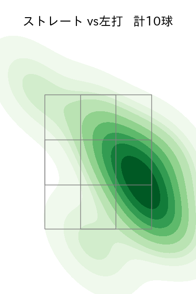 東松 快征 配球ヒートマップ(2025年10月)
