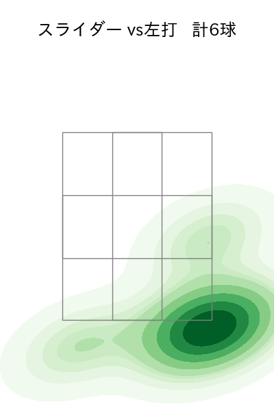 東松 快征 配球ヒートマップ(2025年10月)