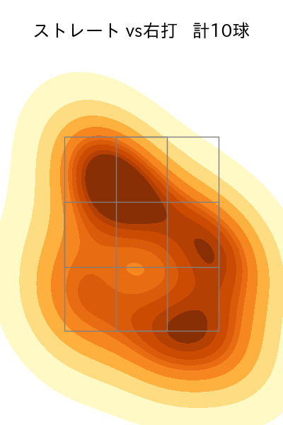 東松 快征 配球ヒートマップ(2025年10月)