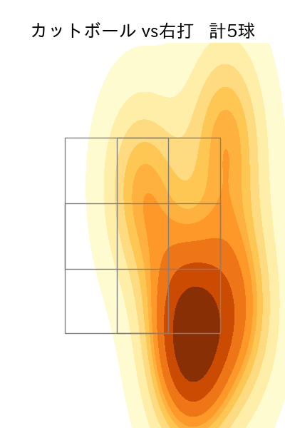 東松 快征 配球ヒートマップ(2025年10月)