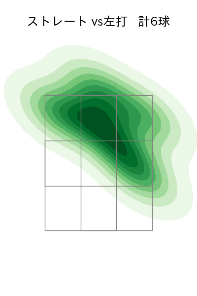 片山 楽生 配球ヒートマップ(2025年10月)