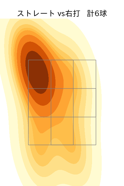 片山 楽生 配球ヒートマップ(2025年10月)
