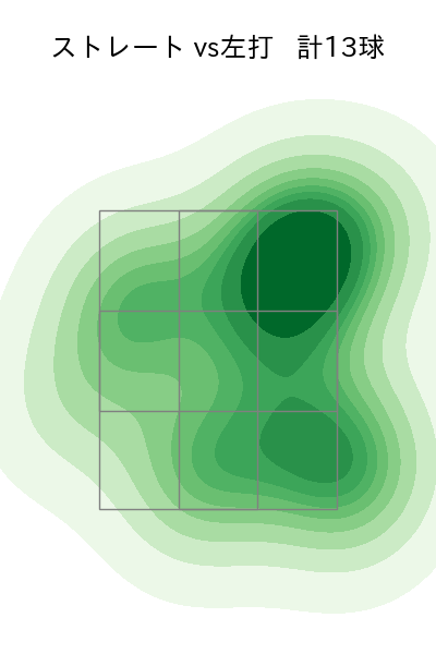 山田 修義 配球ヒートマップ(2025年10月)