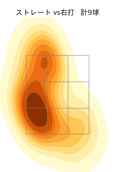 山田 修義 配球ヒートマップ(2025年10月)