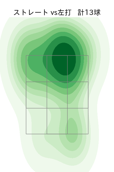 入山 海斗 配球ヒートマップ(2025年10月)
