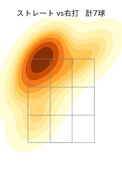 入山 海斗 配球ヒートマップ(2025年10月)