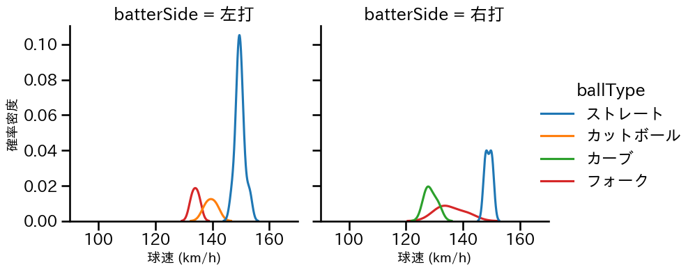 入山 海斗 球種&球速の分布2(2025年10月)
