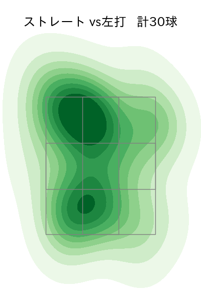 佐藤 一磨 配球ヒートマップ(2025年10月)