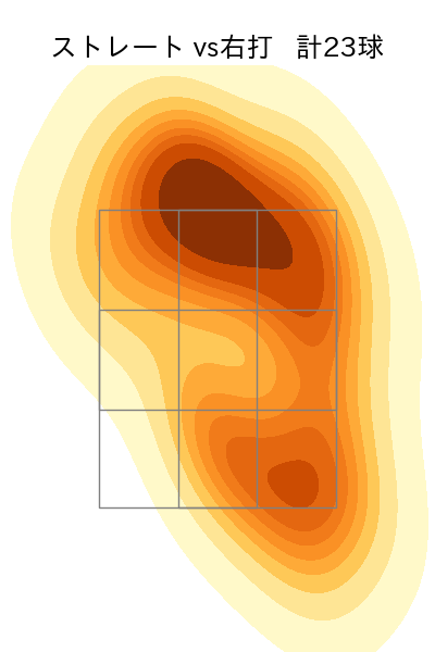 佐藤 一磨 配球ヒートマップ(2025年10月)