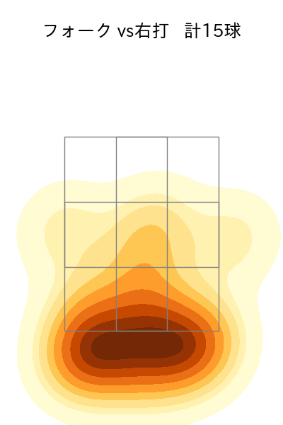 佐藤 一磨 配球ヒートマップ(2025年10月)