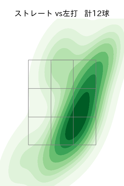 才木 海翔 配球ヒートマップ(2025年10月)
