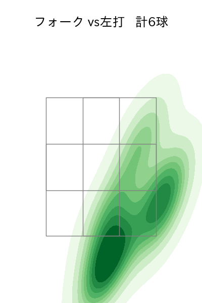 才木 海翔 配球ヒートマップ(2025年10月)