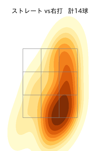 才木 海翔 配球ヒートマップ(2025年10月)