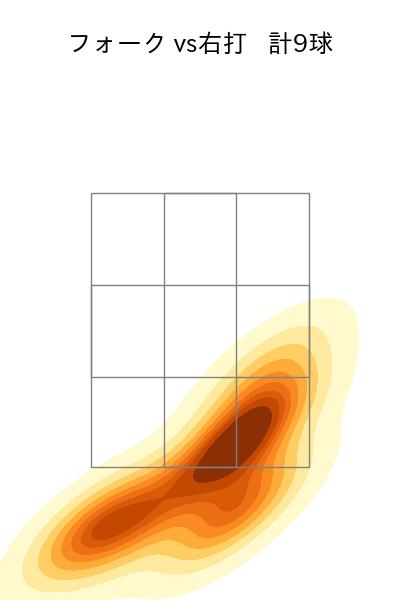 才木 海翔 配球ヒートマップ(2025年10月)