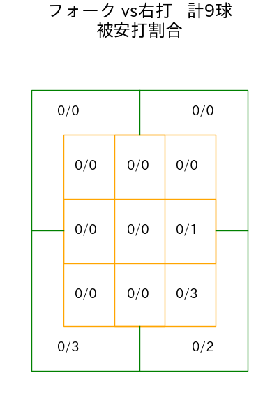 才木 海翔 コース別被安打割合(2025年10月)