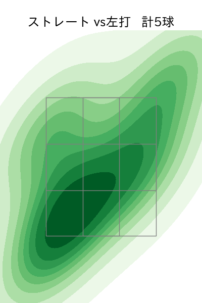 権田 琉成 配球ヒートマップ(2025年10月)
