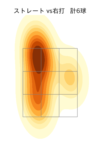 権田 琉成 配球ヒートマップ(2025年10月)