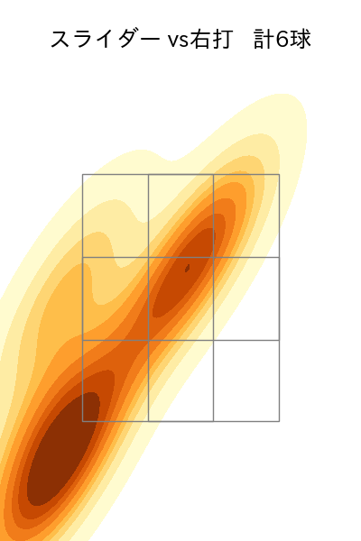 権田 琉成 配球ヒートマップ(2025年10月)