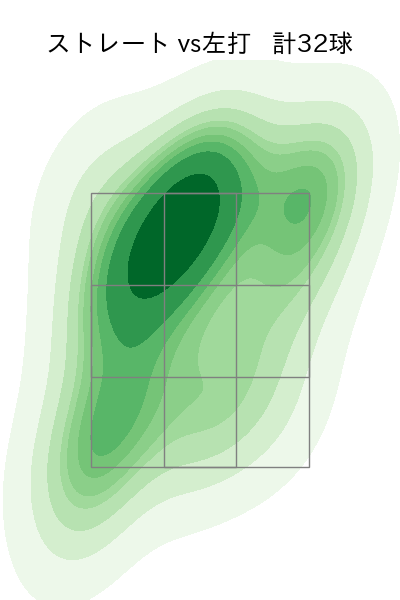 山下 舜平大 配球ヒートマップ(2025年ps月)