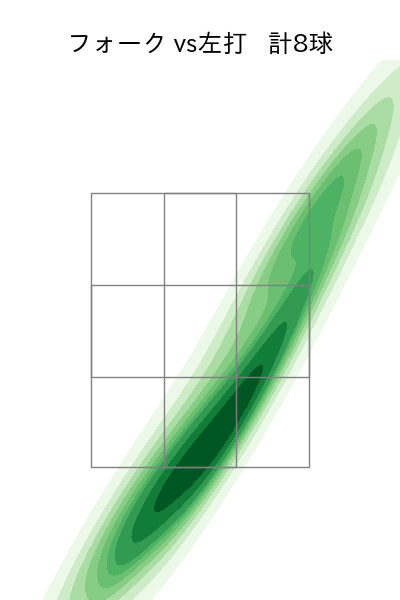 山下 舜平大 配球ヒートマップ(2025年ps月)
