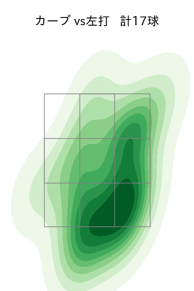 山下 舜平大 配球ヒートマップ(2025年ps月)