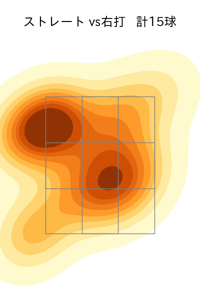 山下 舜平大 配球ヒートマップ(2025年ps月)
