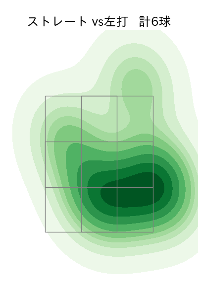 椋木 蓮 配球ヒートマップ(2025年ps月)