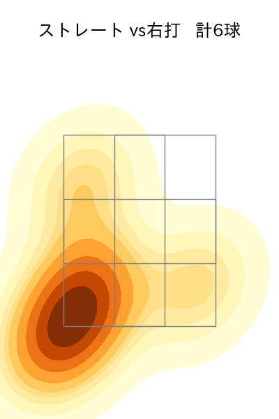 椋木 蓮 配球ヒートマップ(2025年ps月)