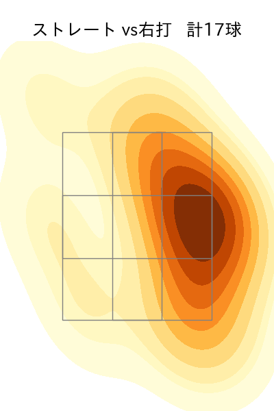 宮城 大弥 配球ヒートマップ(2025年ps月)