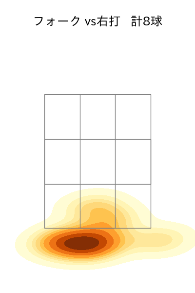 宮城 大弥 配球ヒートマップ(2025年ps月)
