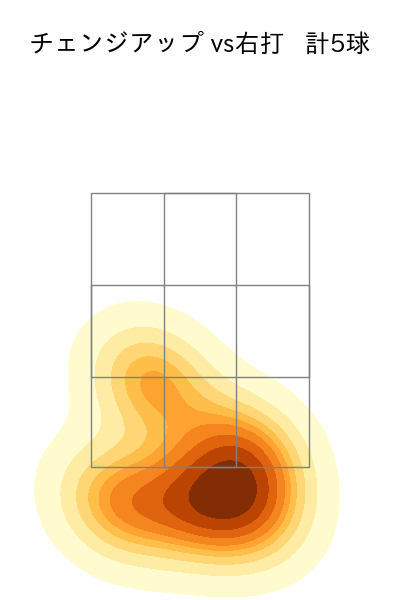 宮城 大弥 配球ヒートマップ(2025年ps月)