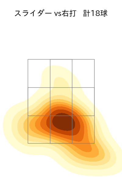 宮城 大弥 配球ヒートマップ(2025年ps月)