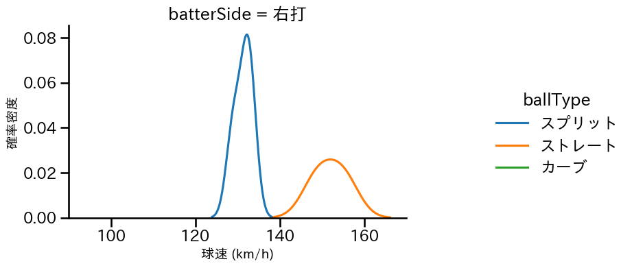 山﨑 颯一郎 球種&球速の分布2(2025年ポストシーズン)