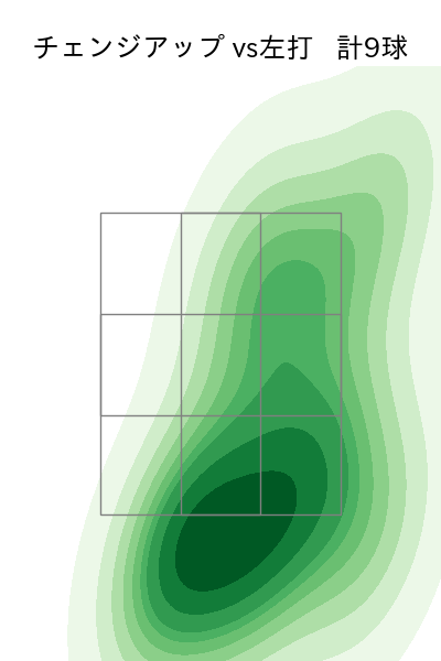 九里 亜蓮 配球ヒートマップ(2025年ps月)